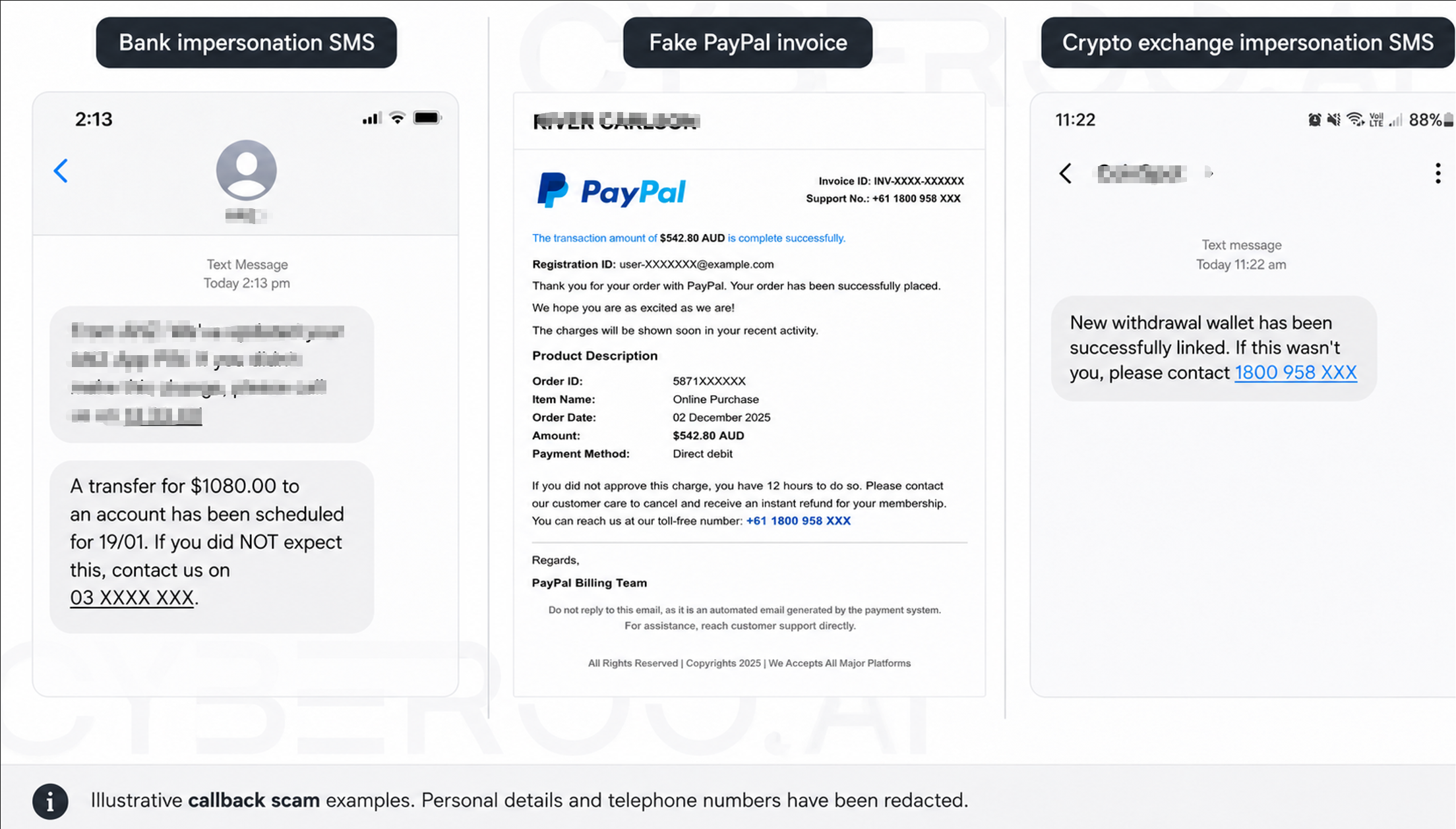 Examples of callback scam messages impersonating a bank, PayPal and a cryptocurrency exchange, each directing the recipient to call a telephone number.