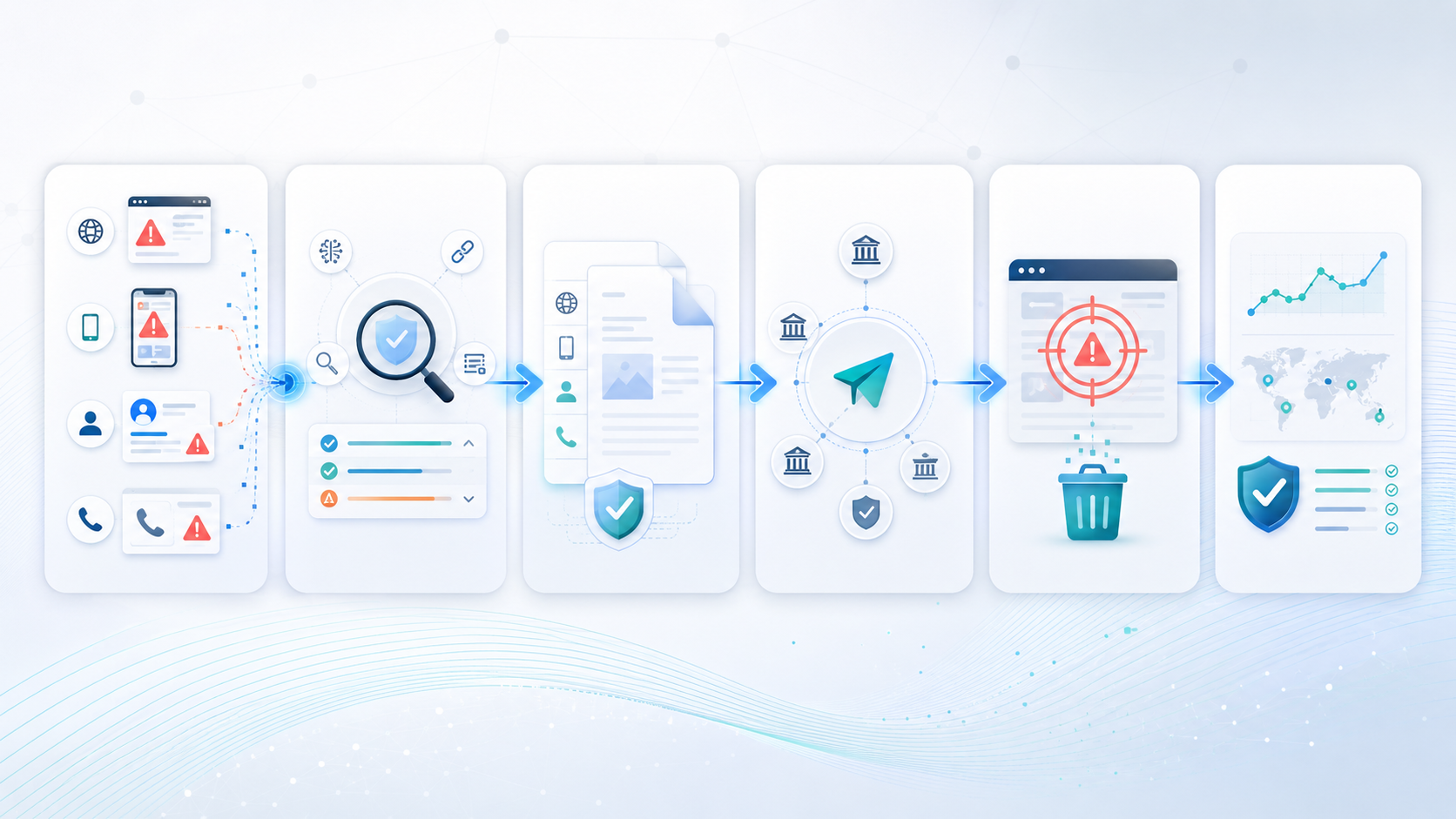 A step-by-step workflow diagram outlining the standard phishing takedown process, from initial threat detection and evidence gathering to the final disruption and removal of malicious domains