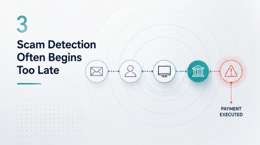 Timeline showing a scam journey that begins with contact and manipulation before an authorised payment reaches a receiving account.
