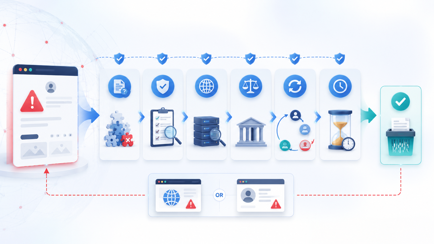 An analytical chart highlighting the core challenges in removing complex multi-channel scam infrastructure and social impersonation networks that demand coordinated action